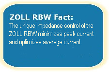 Dato de la RBW sobre electricidad